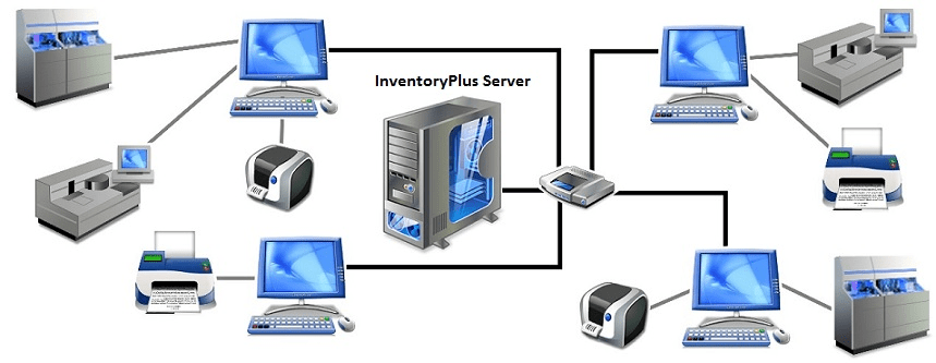 Inventory Plus Server