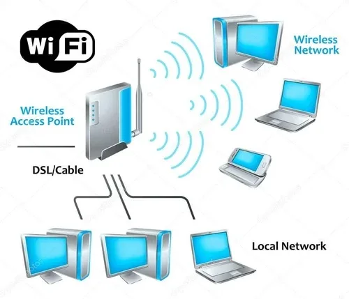Wi-Fi and wireless network installation and maintenance